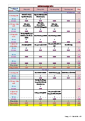 Đề ôn kiểm tra học kì II môn Toán Lớp 11 - Mã đề LSP 132 - Năm học 2019-2020 - Trường THPT Tuy Phong